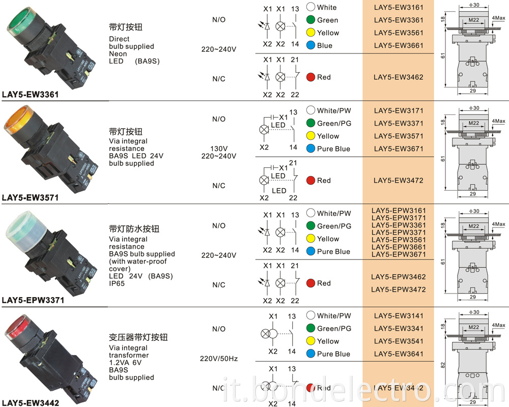 Parameter of EW Series